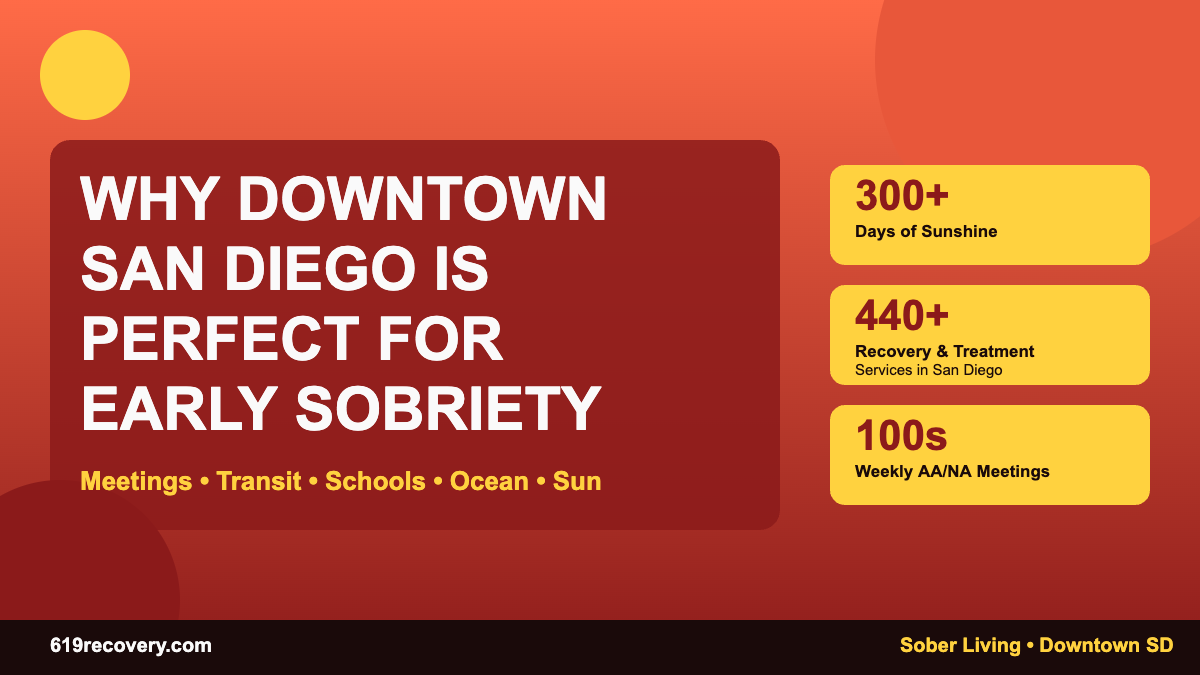 Why downtown San Diego is perfect for early sobriety — 619 Recovery sober living apartments with 300+ days of sunshine and 440+ recovery services