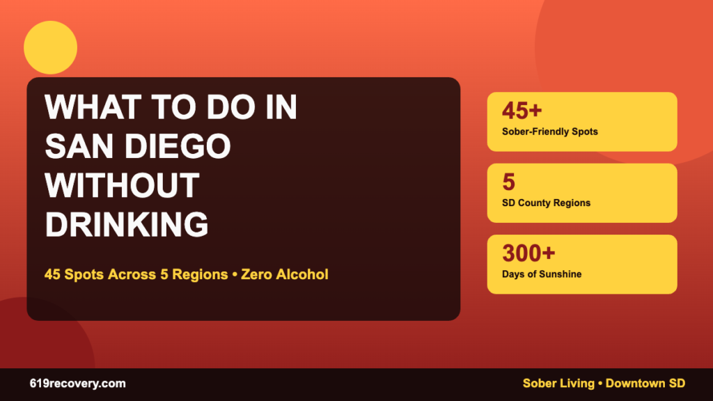 What to do in San Diego without drinking — 45 sober-friendly spots across 5 regions with 300+ days of sunshine by 619 Recovery