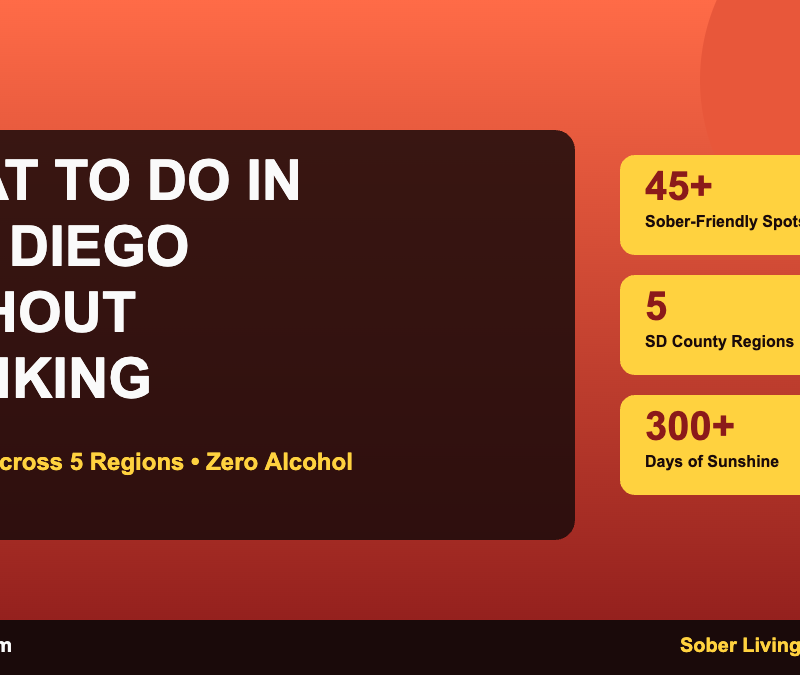 What to do in San Diego without drinking — 45 sober-friendly spots across 5 regions with 300+ days of sunshine by 619 Recovery